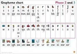 Buy Grapheme Chart for Reception by Wandle Learning Trust and Little ...