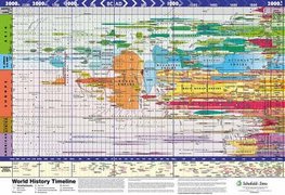World History Timeline Chart