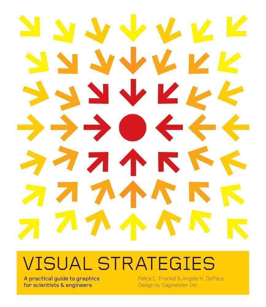 Visual Strategies