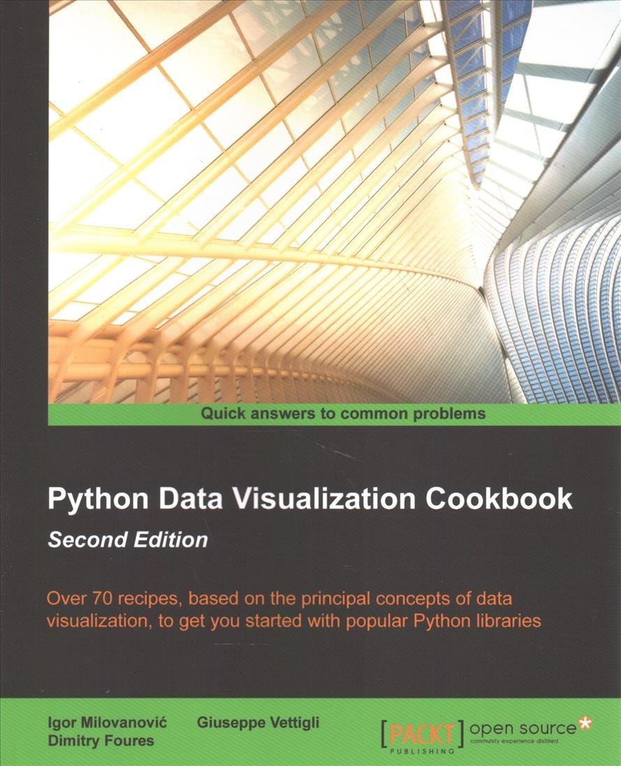 Data Visualization In Python With Project Implemen | Data Visualization ...